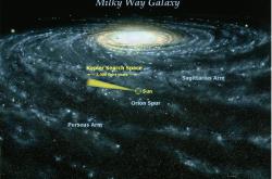  银河系可能已经衰亡仅在维持运行，但有现象证明“死亡结果”也不是绝对的