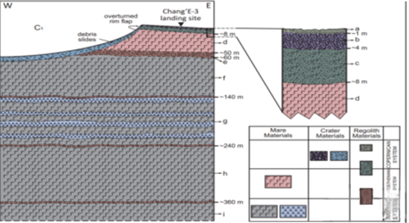 嫦娥三号进入第33月夜 获得国际首幅月球剖面图
