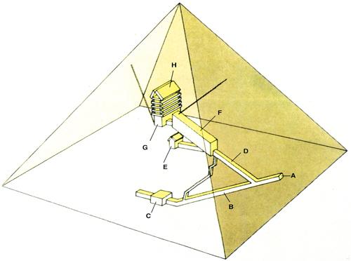 古埃及金字塔之你不知道的秘密